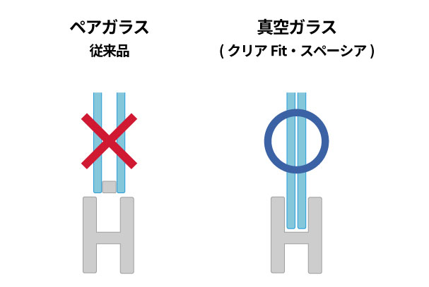 真空硝子クリアFITの構造参考画像