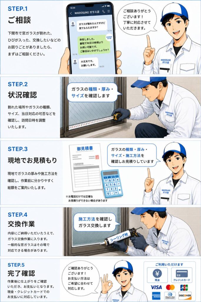 下関市でお見積りからガラス交換までの流れを説明する画像