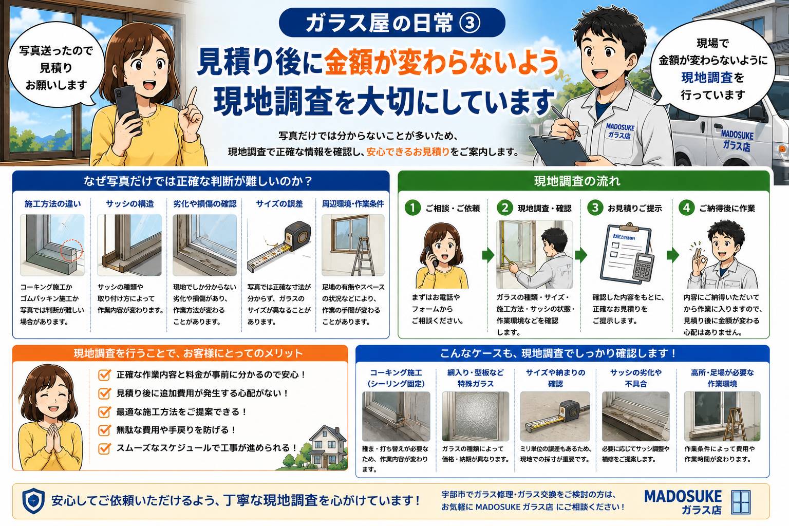見積り後に金額が変わらないよう現地調査を大切にしていることを説明する漫画